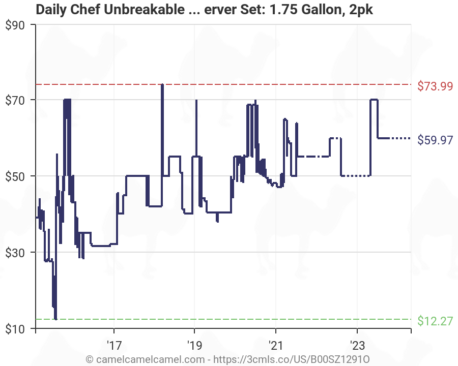 2 pk Daily Chef Unbreakable Stackable Beverage Dispenser Server Set 1.75 Gallon 